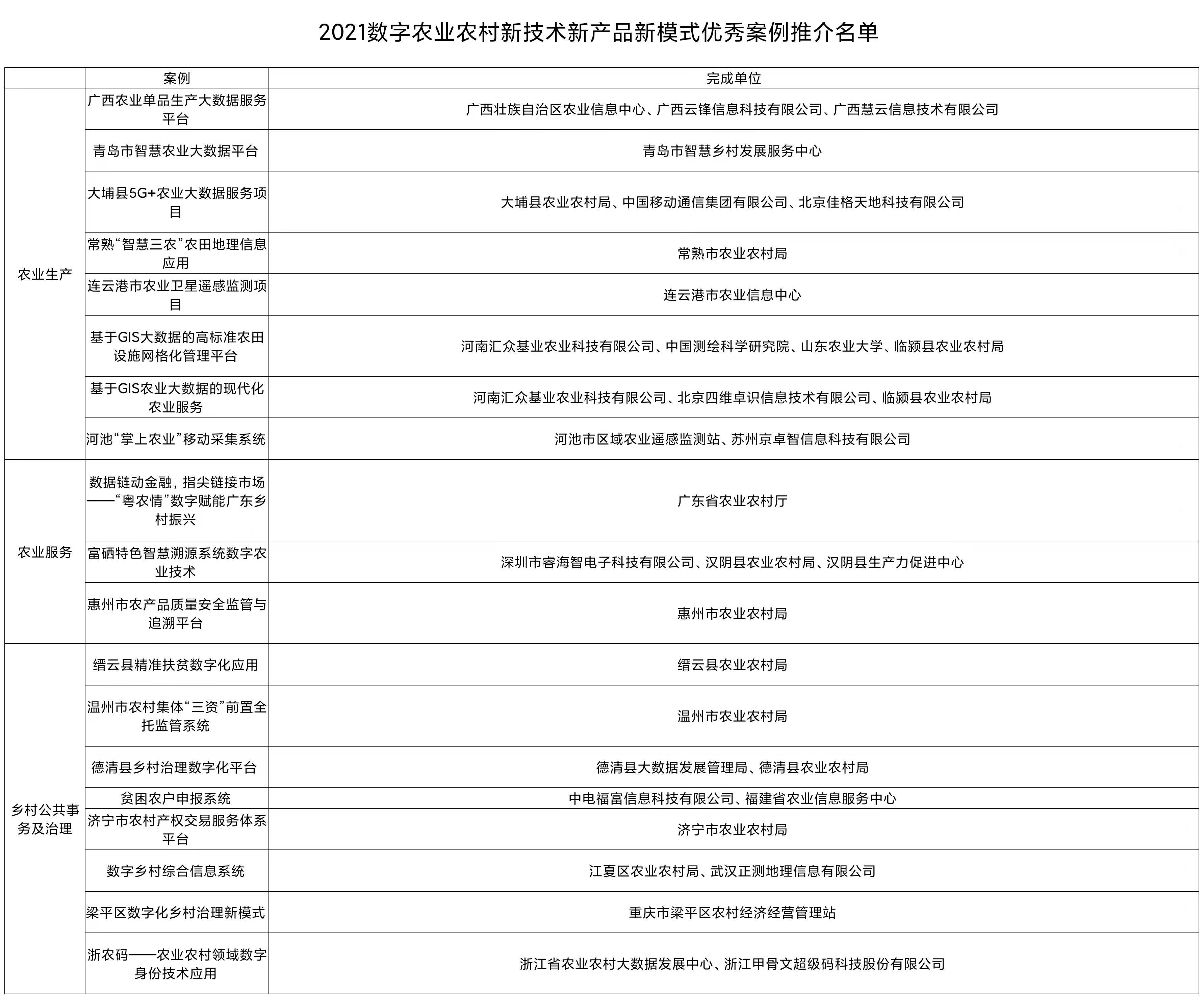 服务5亿人口的农村新经济，先入局能否先得利？ | 数字化的秘密