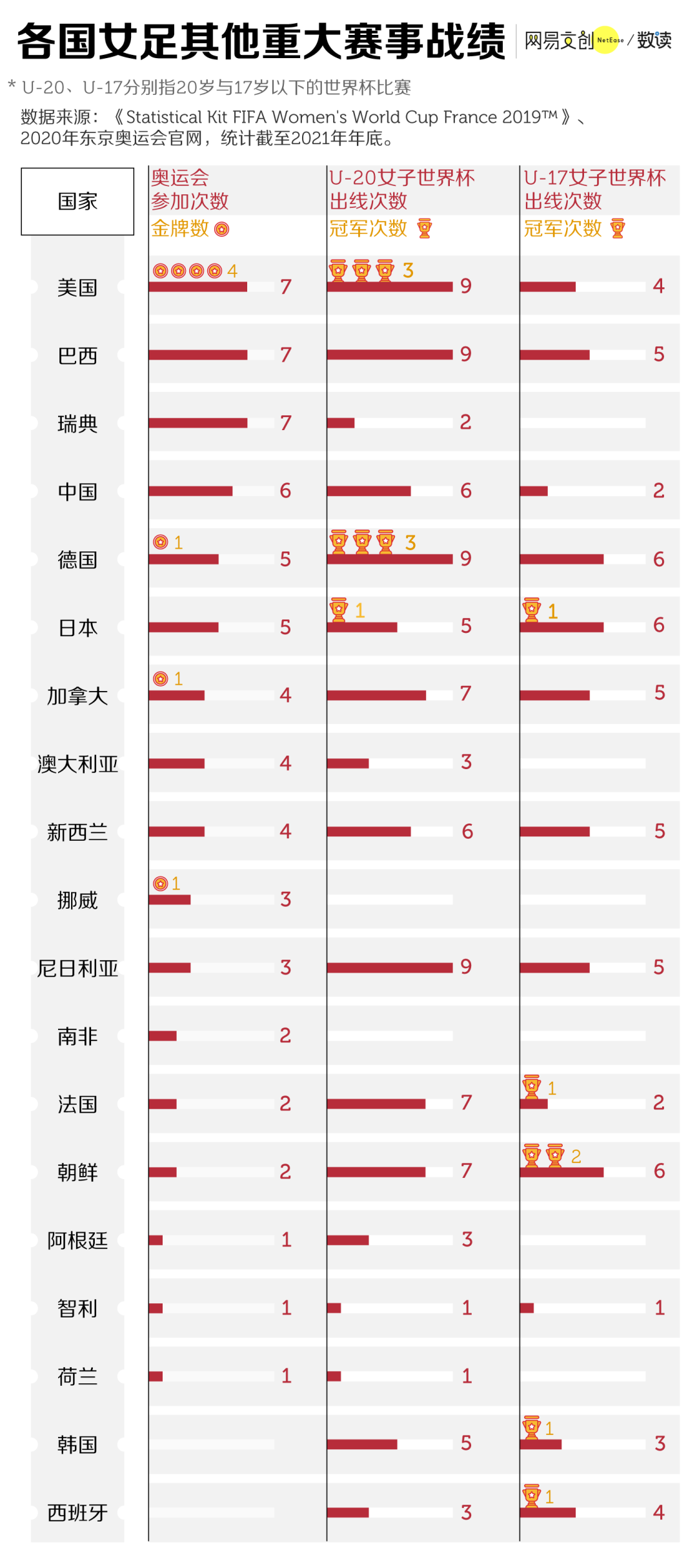 我们欠中国女足一个关注 微新资讯