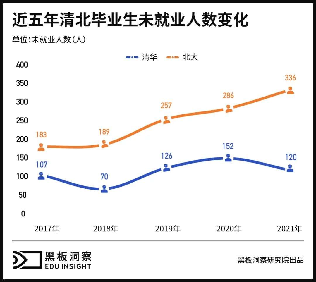 数据告诉你，近5年那些清北毕业的学生，后来都怎么样了？(图8)