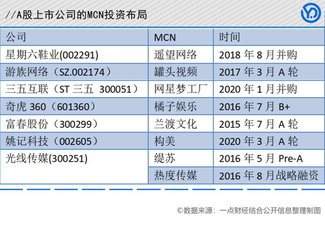 网红编年史：跃进2010、博弈2016、矛盾2021(图6)