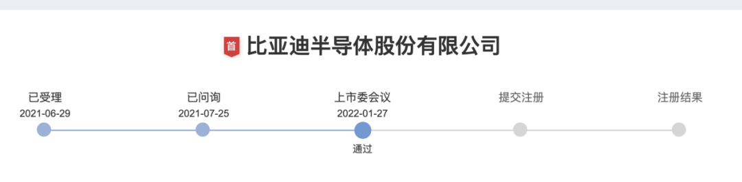 比亚迪半导体羽翼渐丰？吃粥吃饭还得看自家汽车业务(图2)