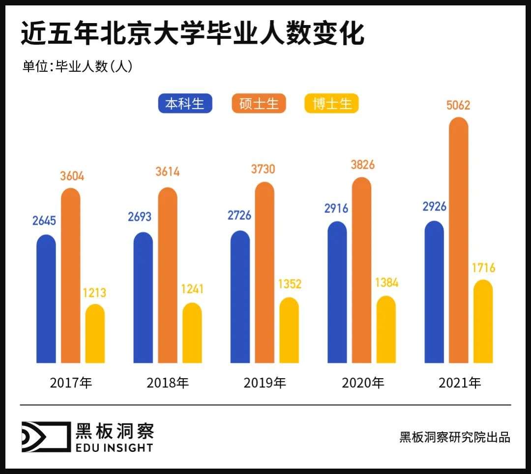 数据告诉你，近5年那些清北毕业的学生，后来都怎么样了？(图2)