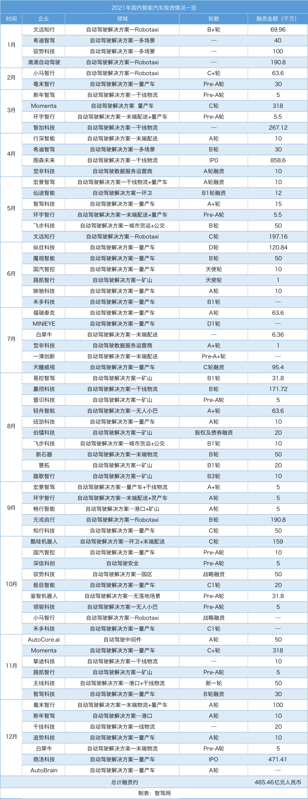 回望2021：自动驾驶正从黑科技走向人人可用的普惠科技(图28)