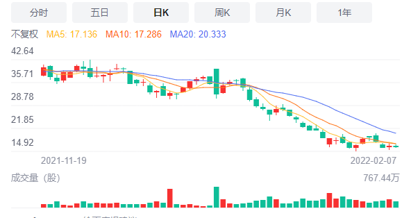 回望2021：自动驾驶正从黑科技走向人人可用的普惠科技(图30)