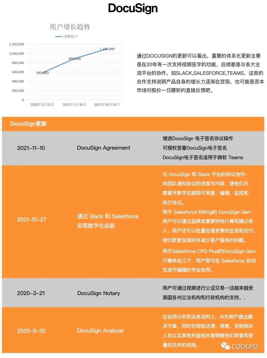 2020-2021 UC（统一通信）行业上市公司趋势(图11)