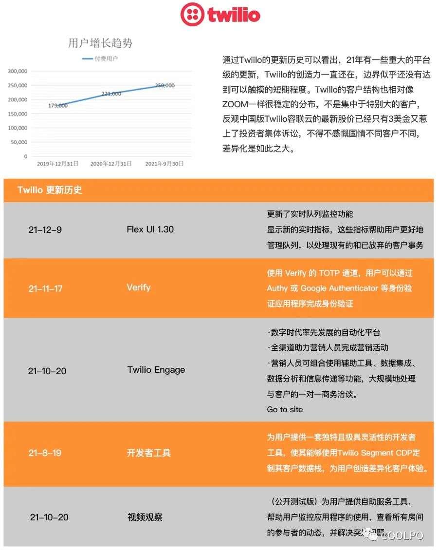 2020-2021 UC（统一通信）行业上市公司趋势(图12)