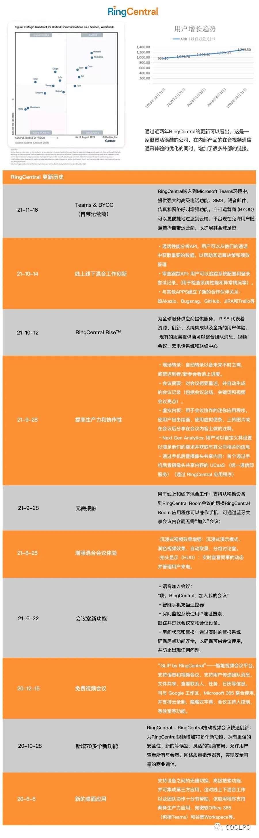 2020-2021 UC（统一通信）行业上市公司趋势(图13)