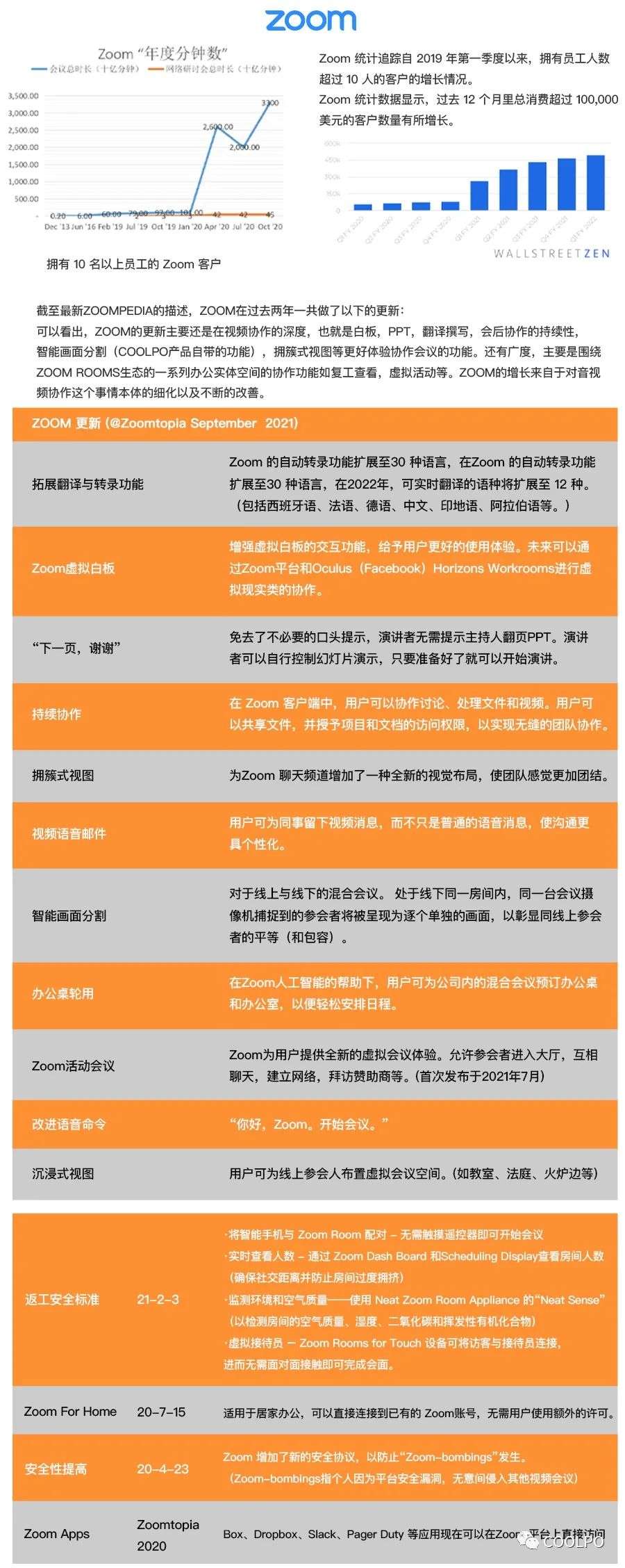 2020-2021 UC（统一通信）行业上市公司趋势(图10)