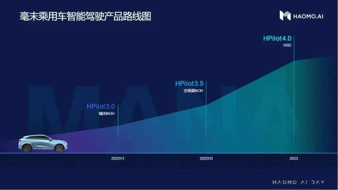 回望2021：自动驾驶正从黑科技走向人人可用的普惠科技(图22)