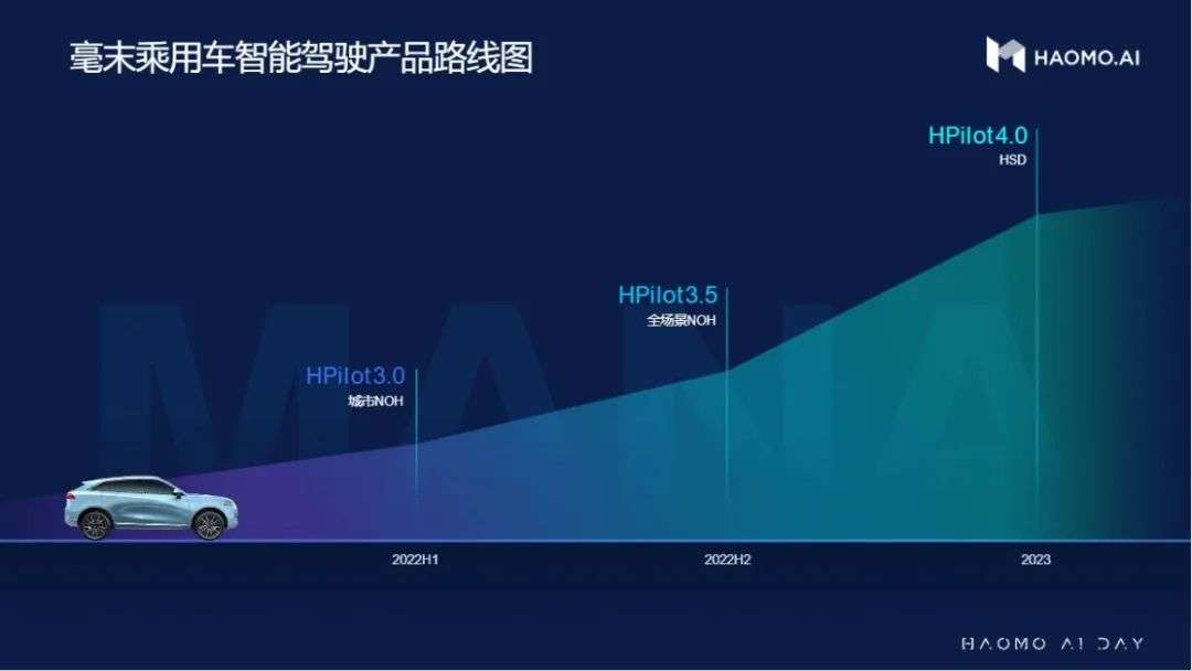 回望2021：自动驾驶正从黑科技走向人人可用的普惠科技(图22)