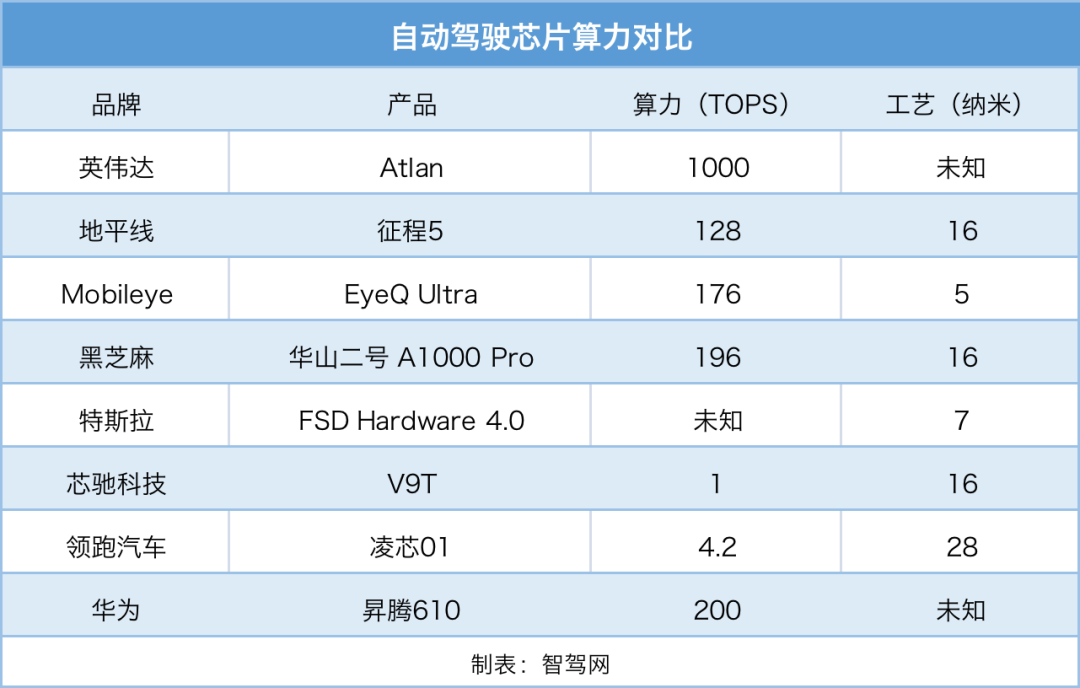 回望2021：自动驾驶正从黑科技走向人人可用的普惠科技(图4)