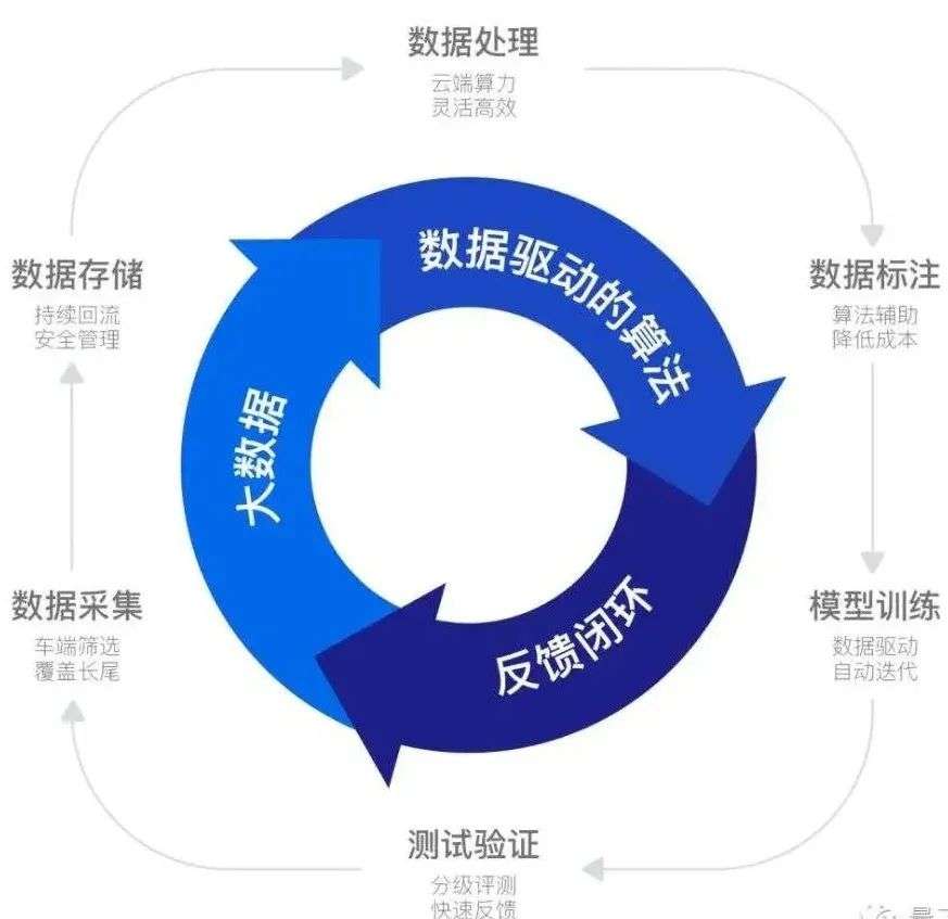 回望2021：自动驾驶正从黑科技走向人人可用的普惠科技(图23)