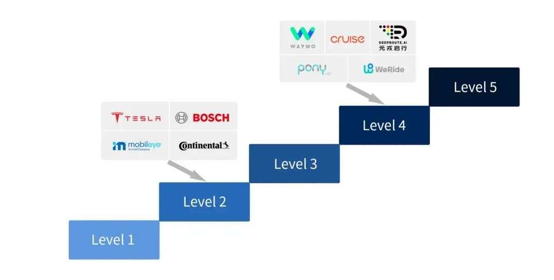 回望2021：自动驾驶正从黑科技走向人人可用的普惠科技(图17)