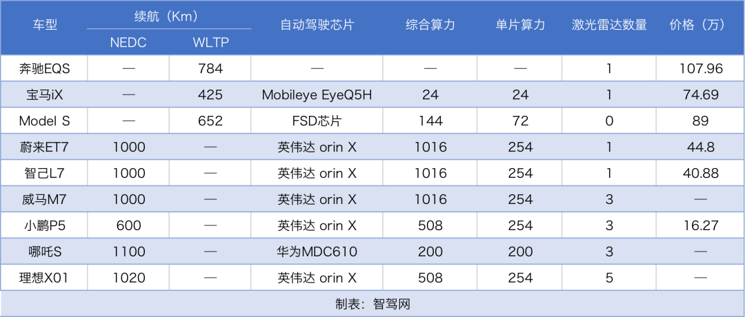 回望2021：自动驾驶正从黑科技走向人人可用的普惠科技(图2)