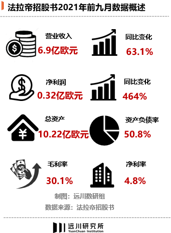 生意对标爱马仕，盈利不如富士康