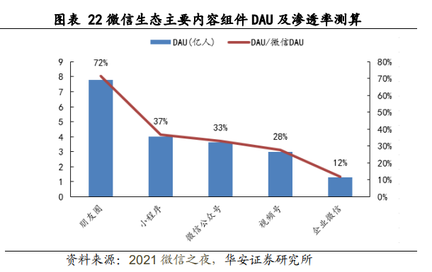 视频号＋春晚，抖音们的珍珠港时刻？(图3)