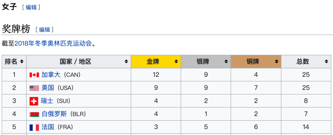 谷爱凌：努力重要，但选择更重要