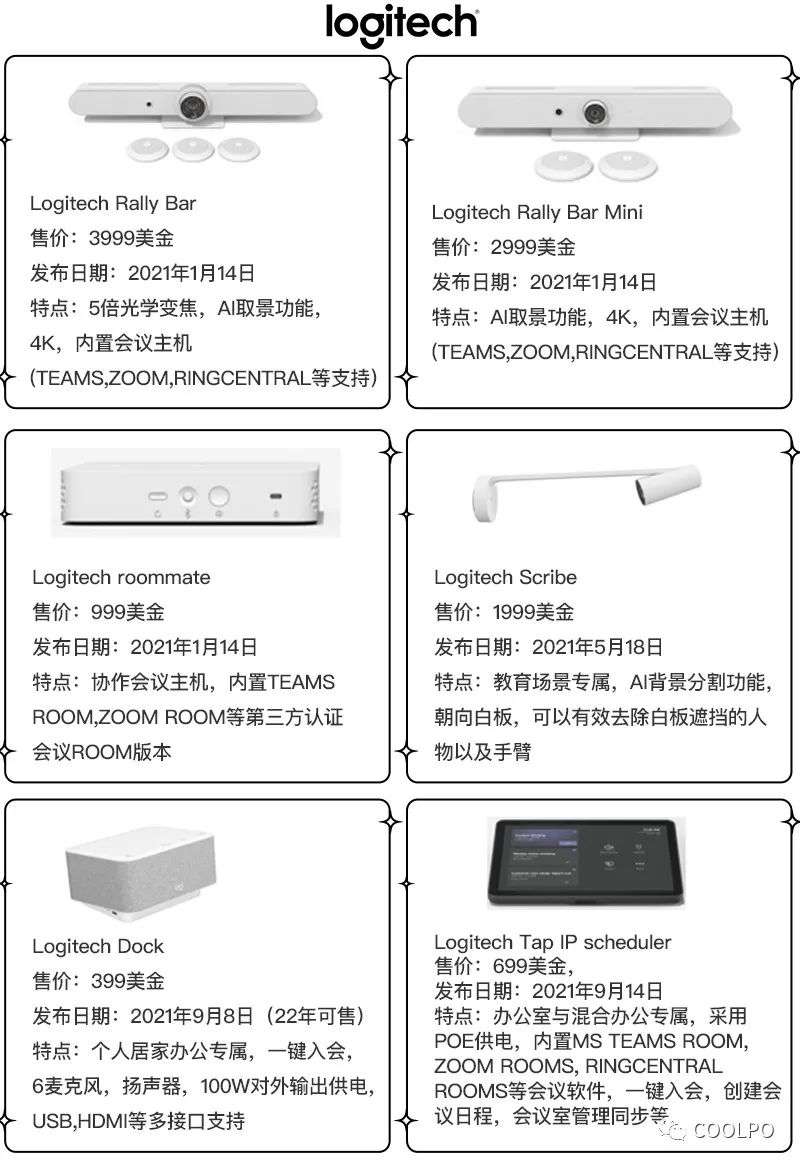 2020-2021 UC（统一通信）行业上市公司趋势