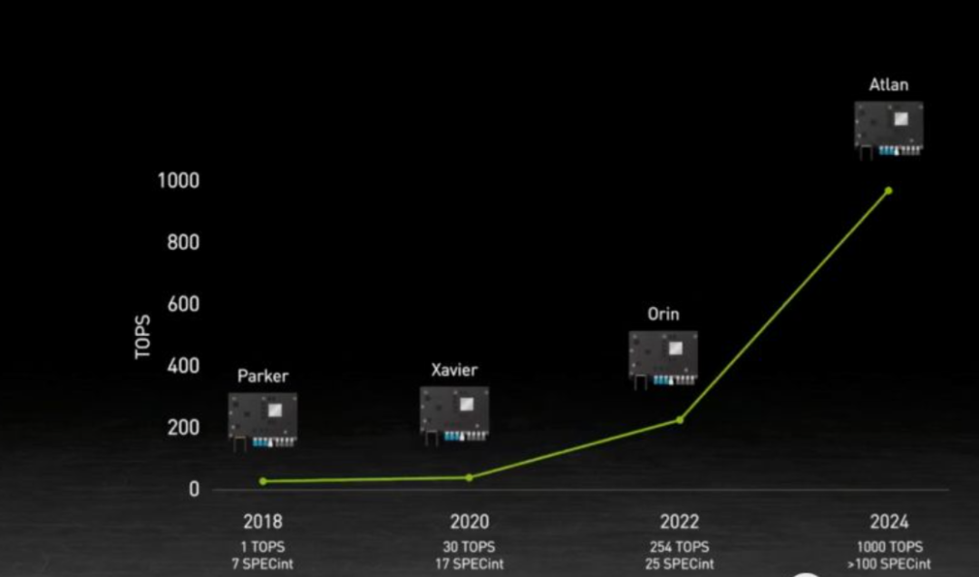 回望2021：自动驾驶正从黑科技走向人人可用的普惠科技(图6)