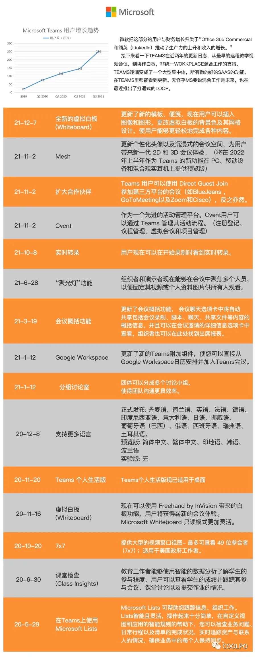 2020-2021 UC（统一通信）行业上市公司趋势(图9)