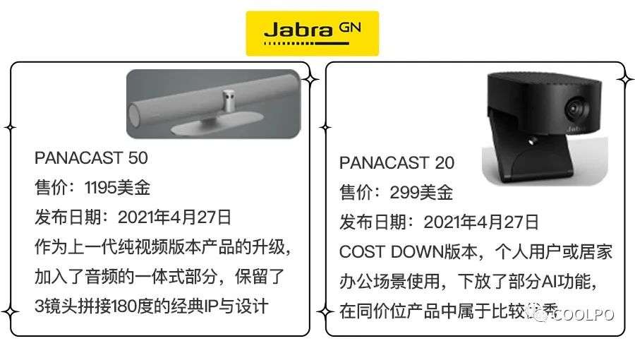 2020-2021 UC（统一通信）行业上市公司趋势(图7)