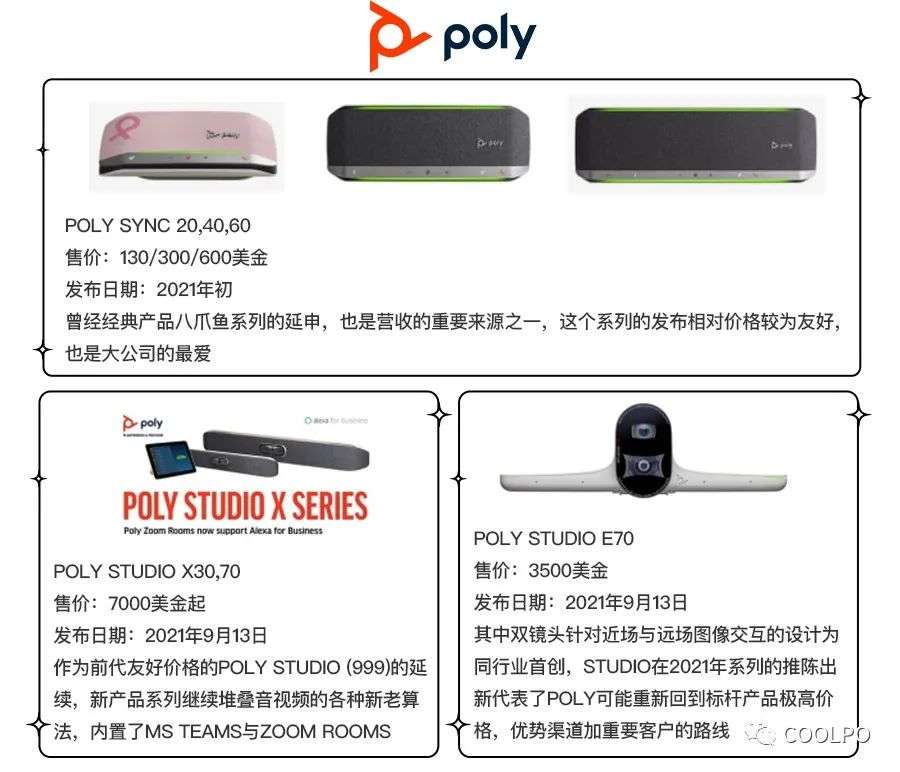 2020-2021 UC（统一通信）行业上市公司趋势(图8)