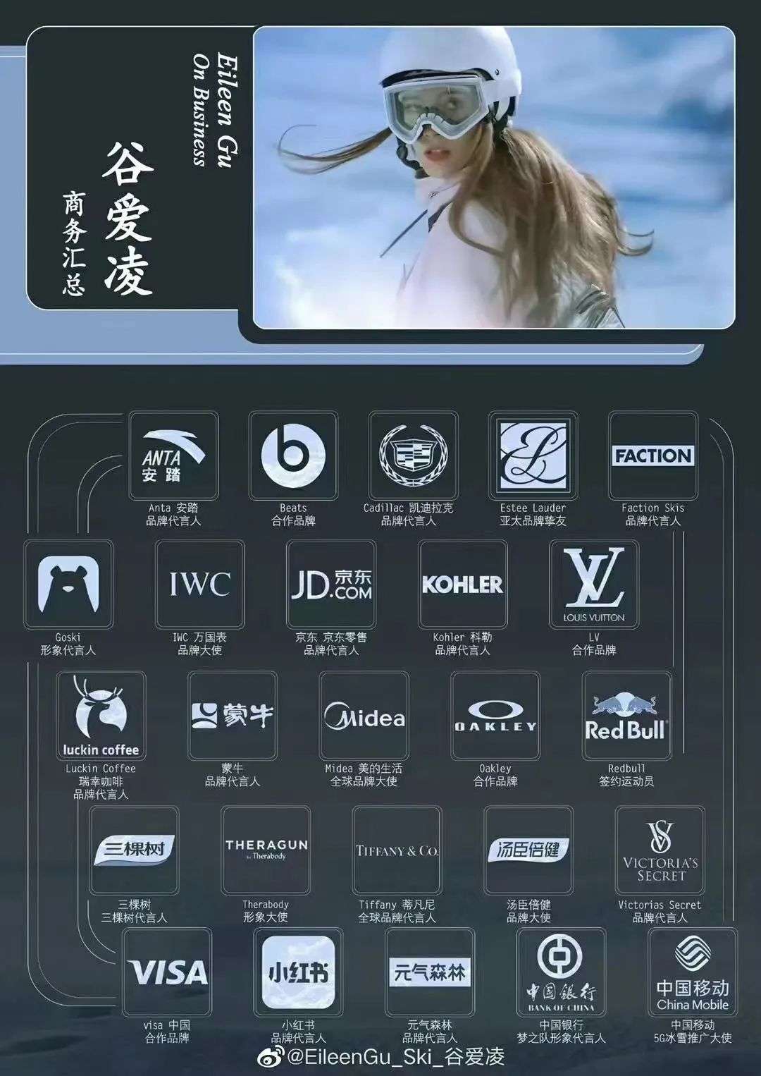 2.2亿“风投”谷爱凌，这27大品牌血赚