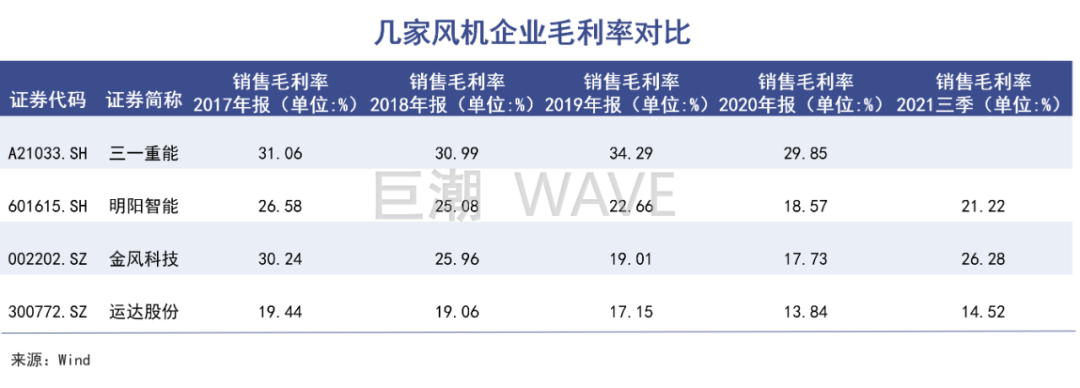 梁稳根，风电帝国浮出水面(图5)