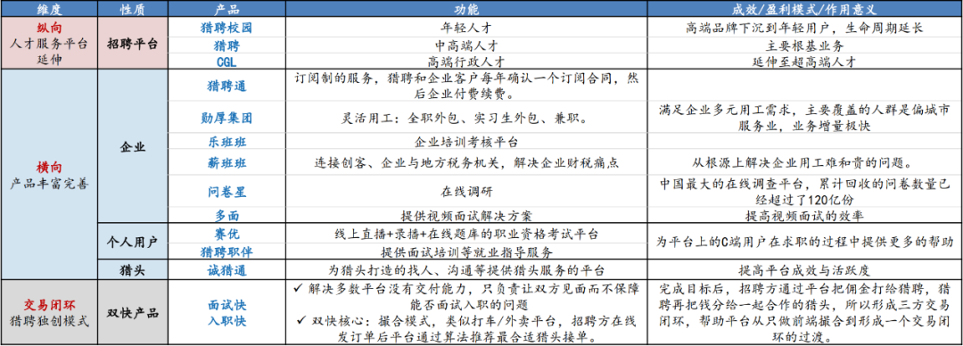 招聘老猎人困在高端人设里(图1)