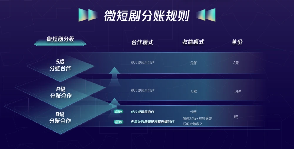 腾讯短剧，片段的魅力与影响
