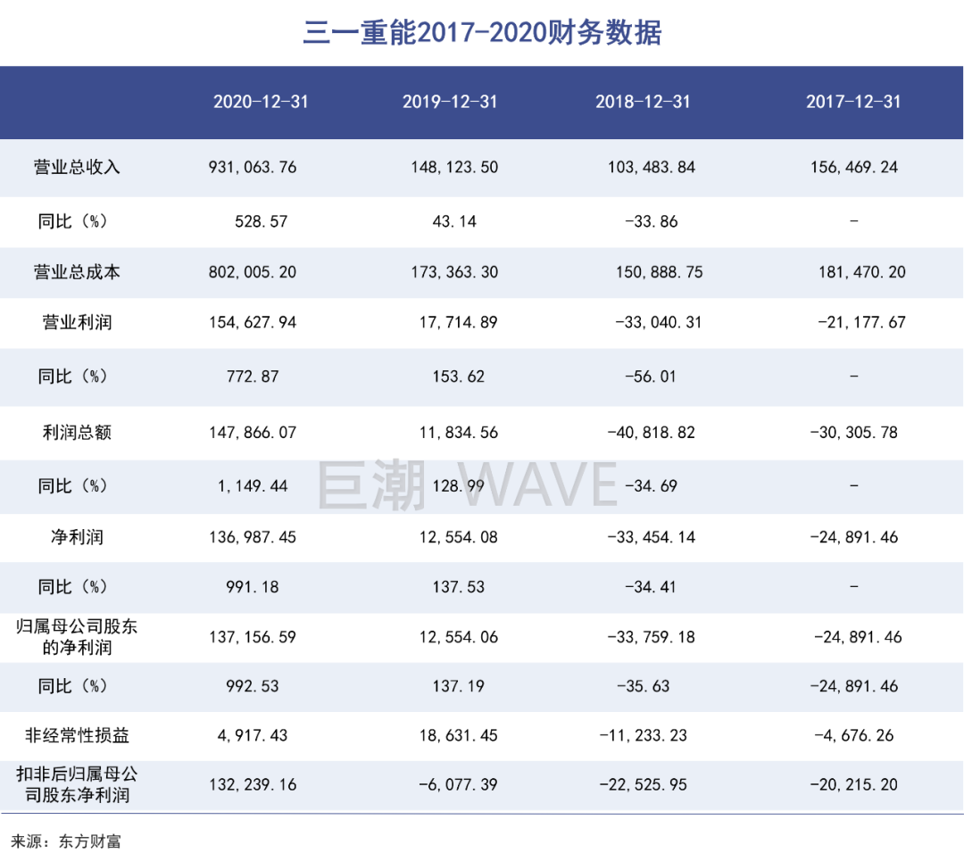 梁稳根，风电帝国浮出水面(图4)