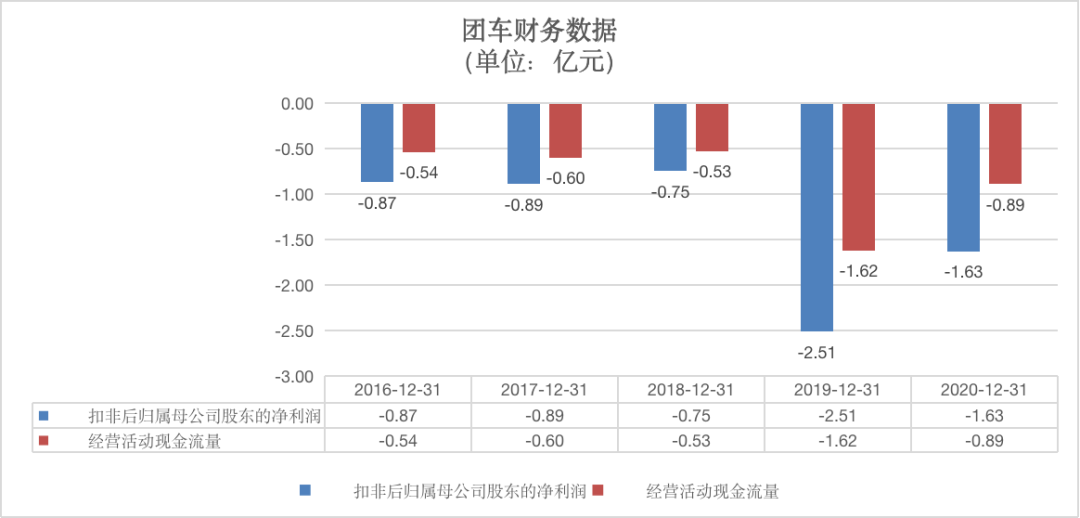 击穿团车造车迷局：至少要过三道坎(图2)