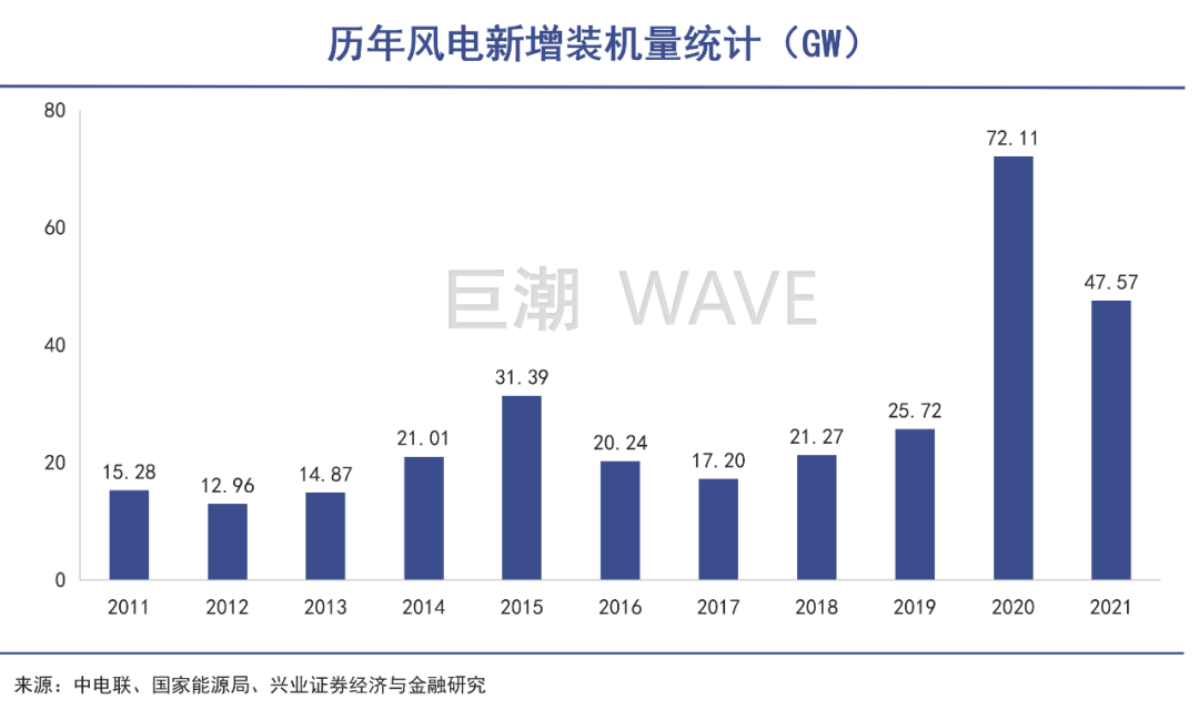 梁稳根，风电帝国浮出水面(图6)