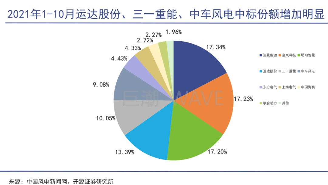 梁稳根，风电帝国浮出水面(图3)