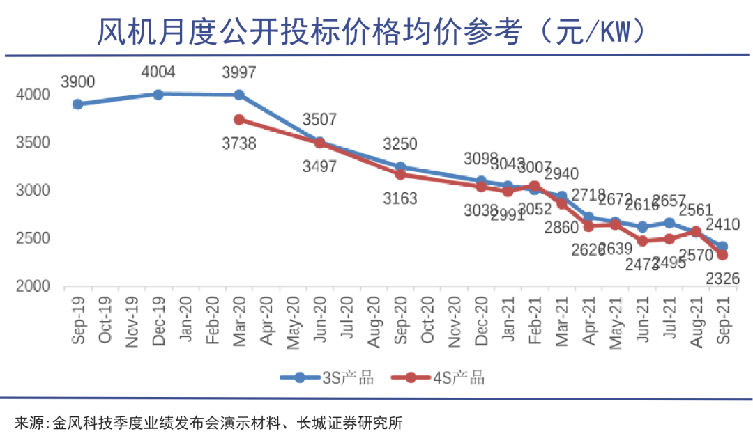 梁稳根，风电帝国浮出水面(图2)