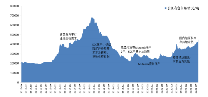 巨头绞肉机，刚果（金）是怎么变成兵家必争之地的？丨氪金 · 新能源