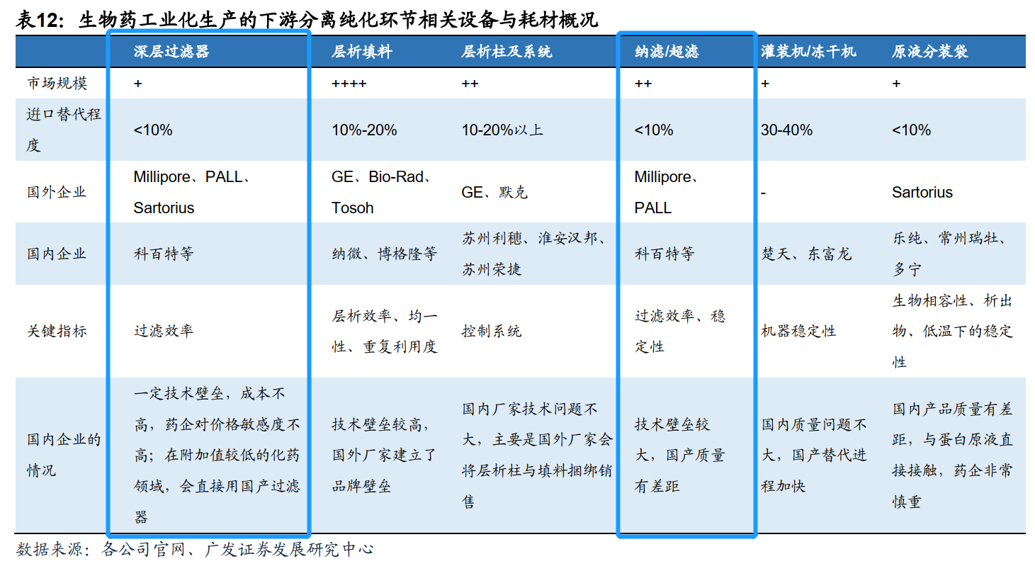 卡脖子项目清单图片