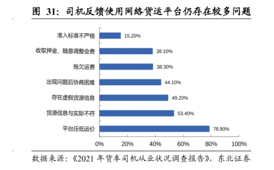 快狗打车上市，第二名的挣扎求生