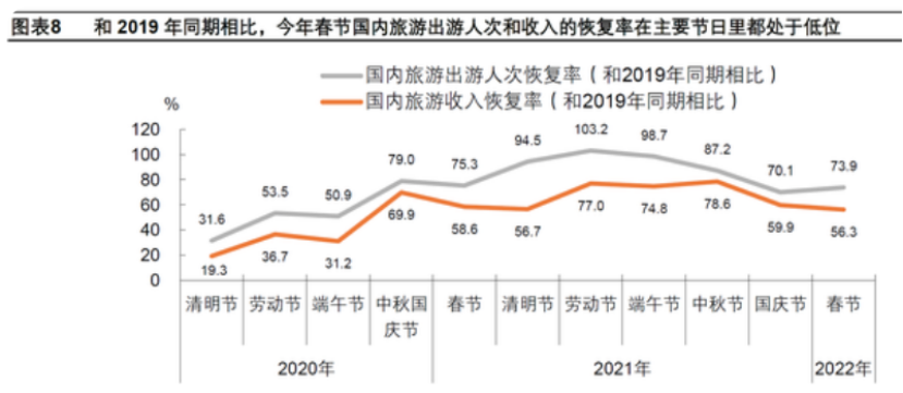 氪金·大消费｜春节消费整体不如预期，白酒不旺、电影爆冷