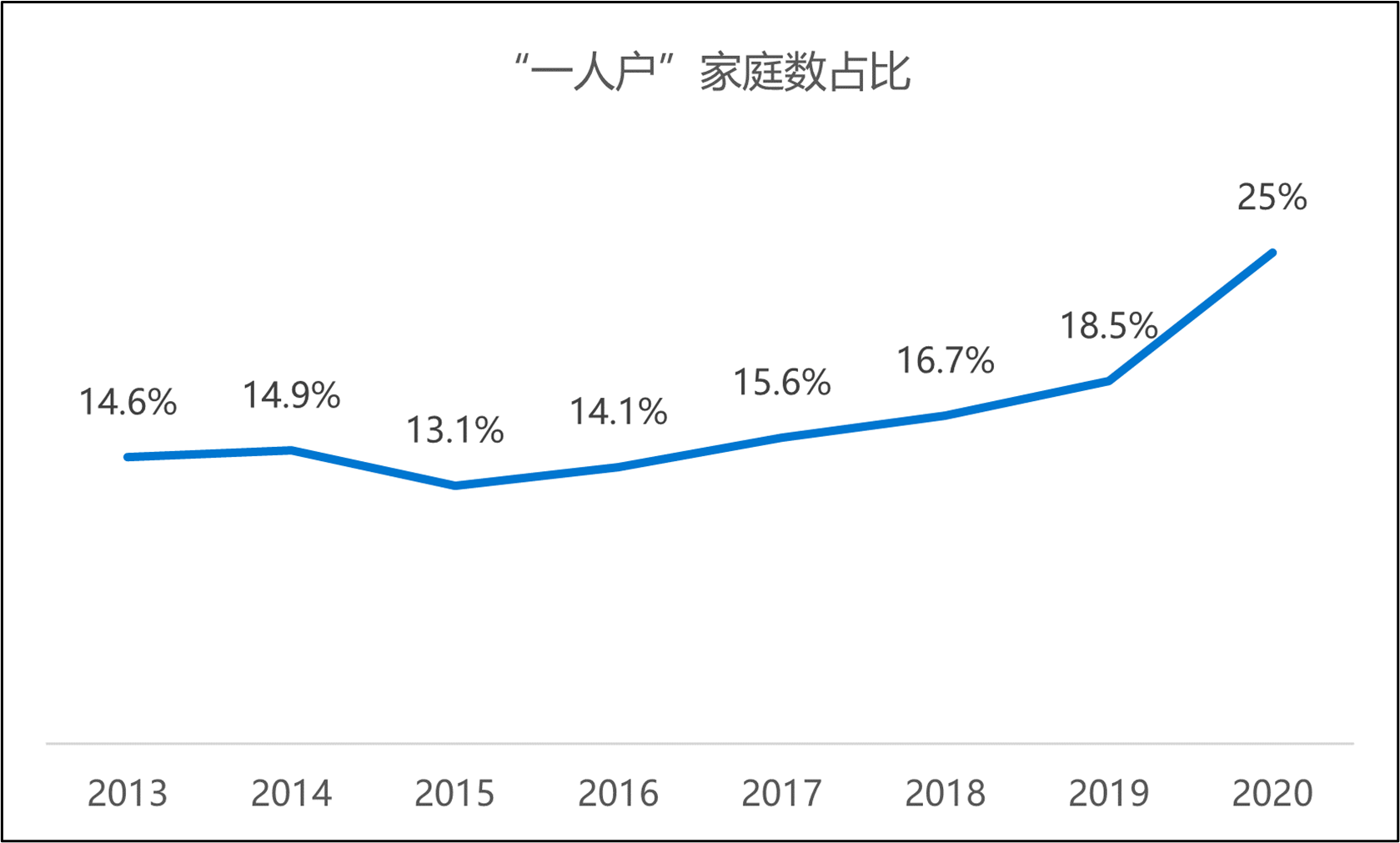 36氪研究院 | 2022年中国预制菜行业洞察报告