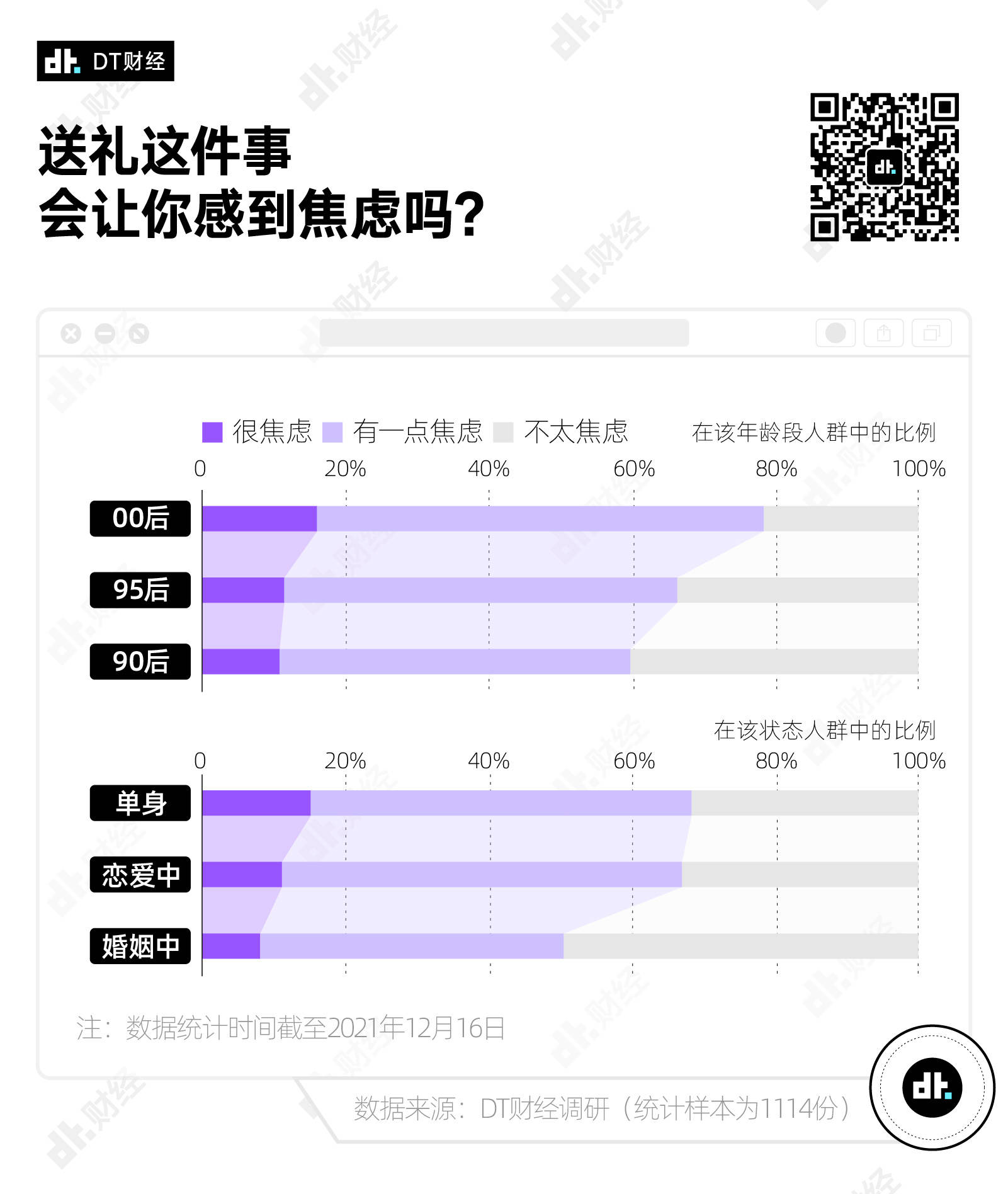 我太会选礼物了，调研数据告诉你如何有效送礼(图5)