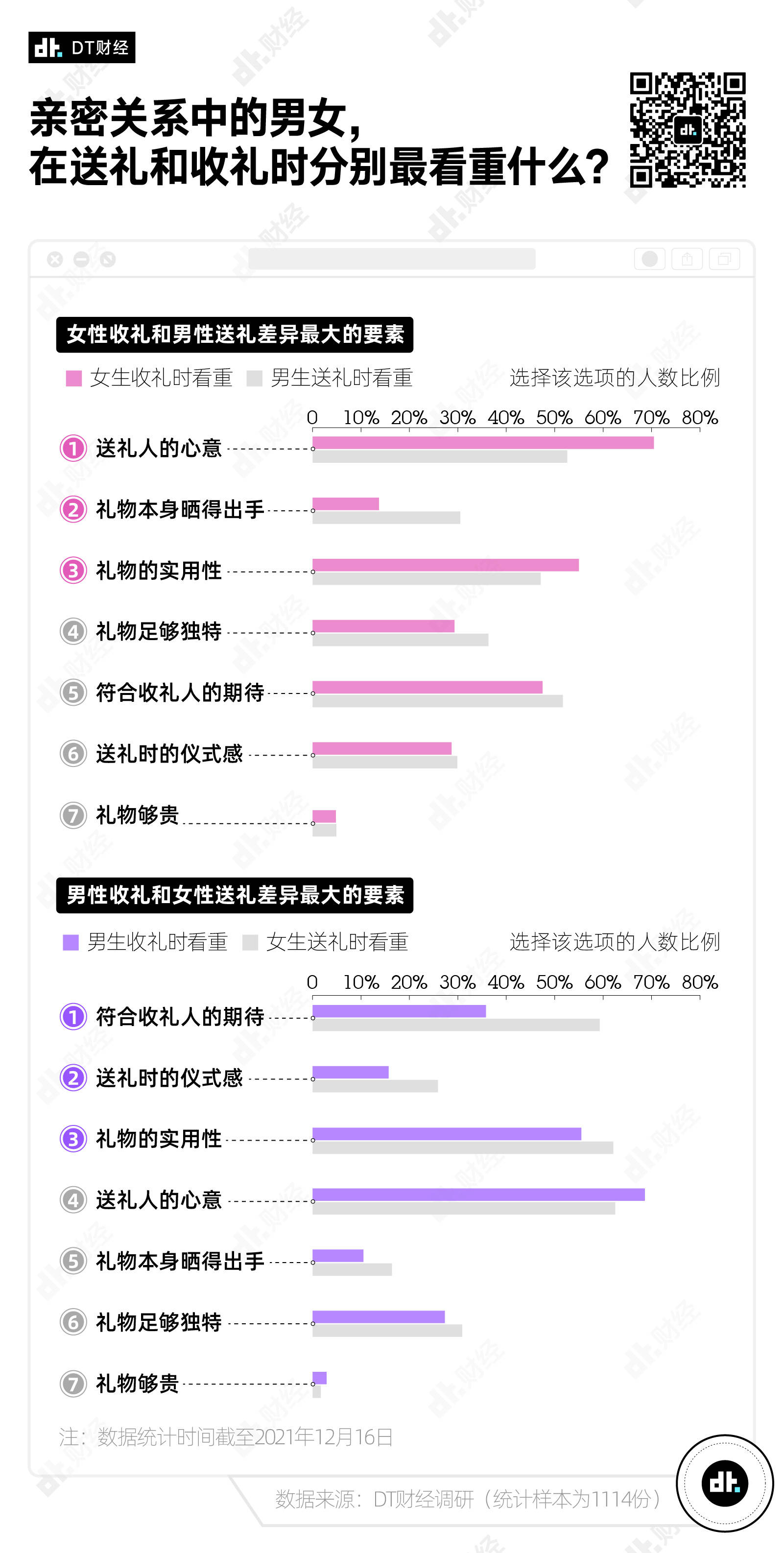 我太会选礼物了，调研数据告诉你如何有效送礼(图8)