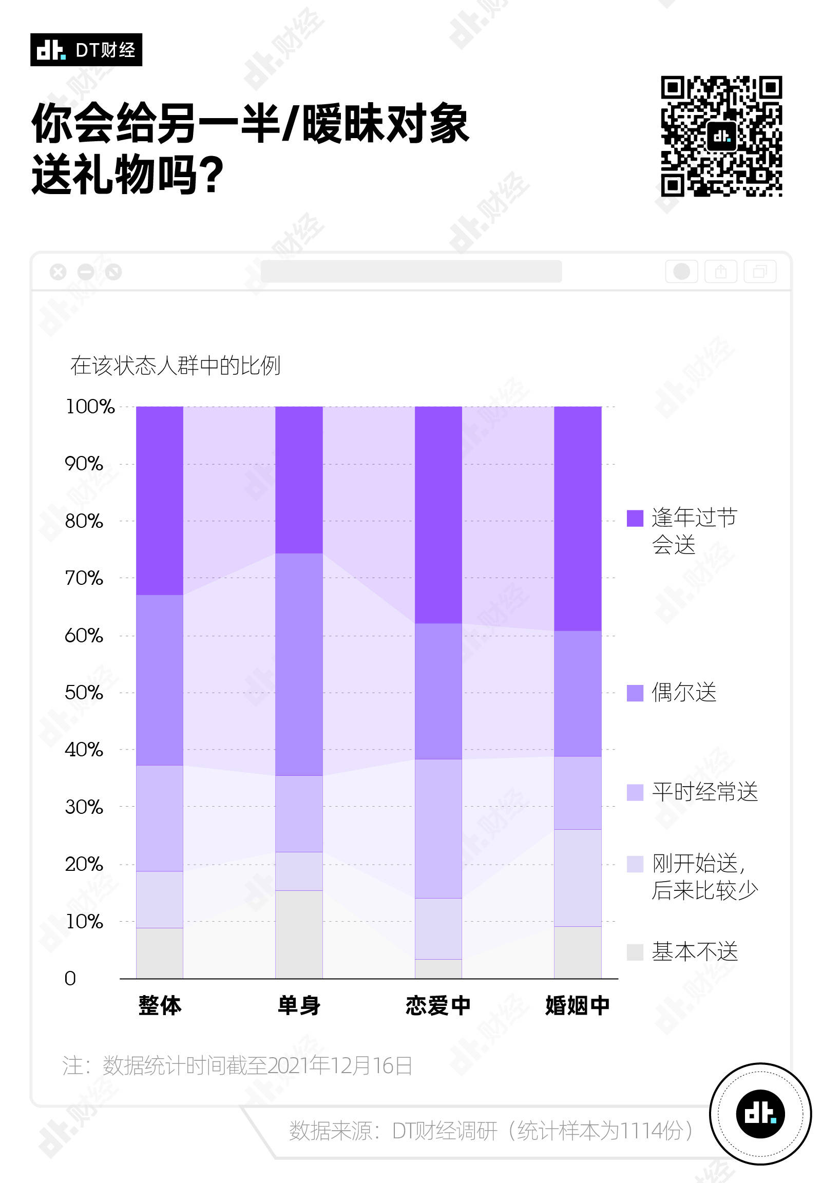 我太会选礼物了，调研数据告诉你如何有效送礼