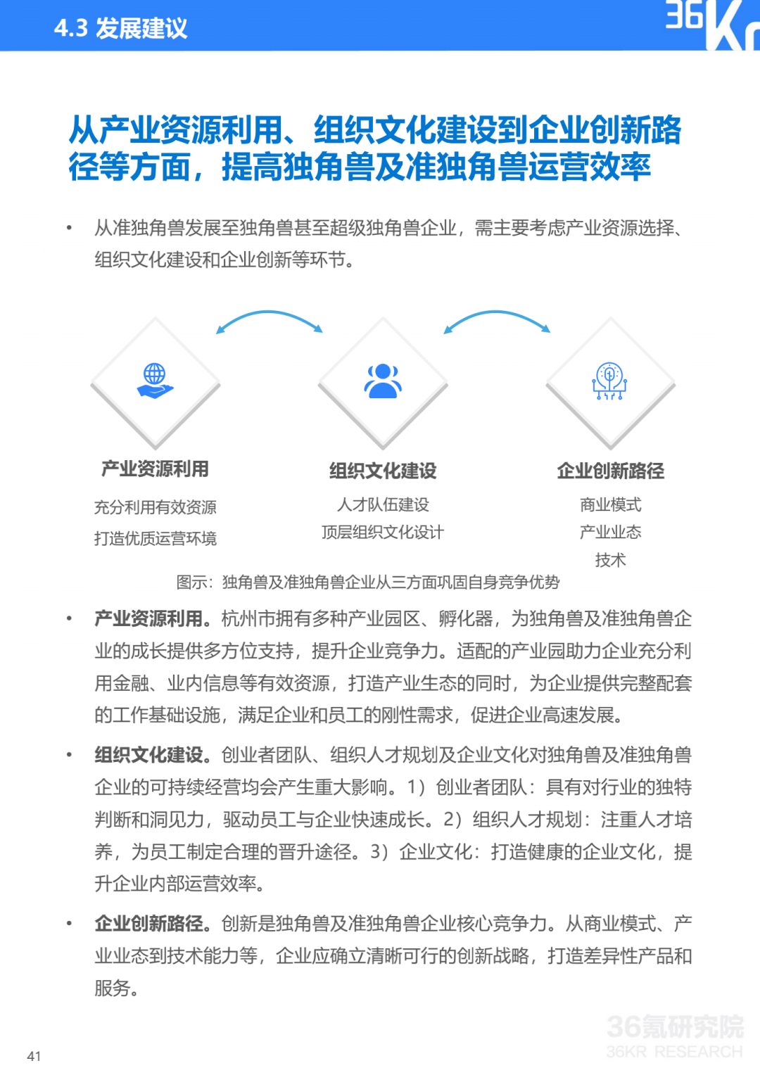 2022年杭州独角兽及准独角兽企业研究报告-36氪