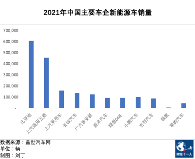 新能源行业，谁能在虎年称王？(图9)