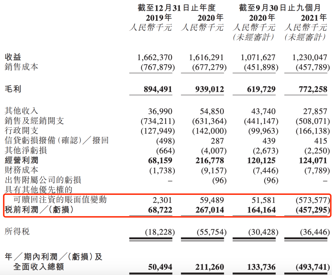 要上市的舒客牙膏：打不过云南白药，抢不过年轻网红(图5)