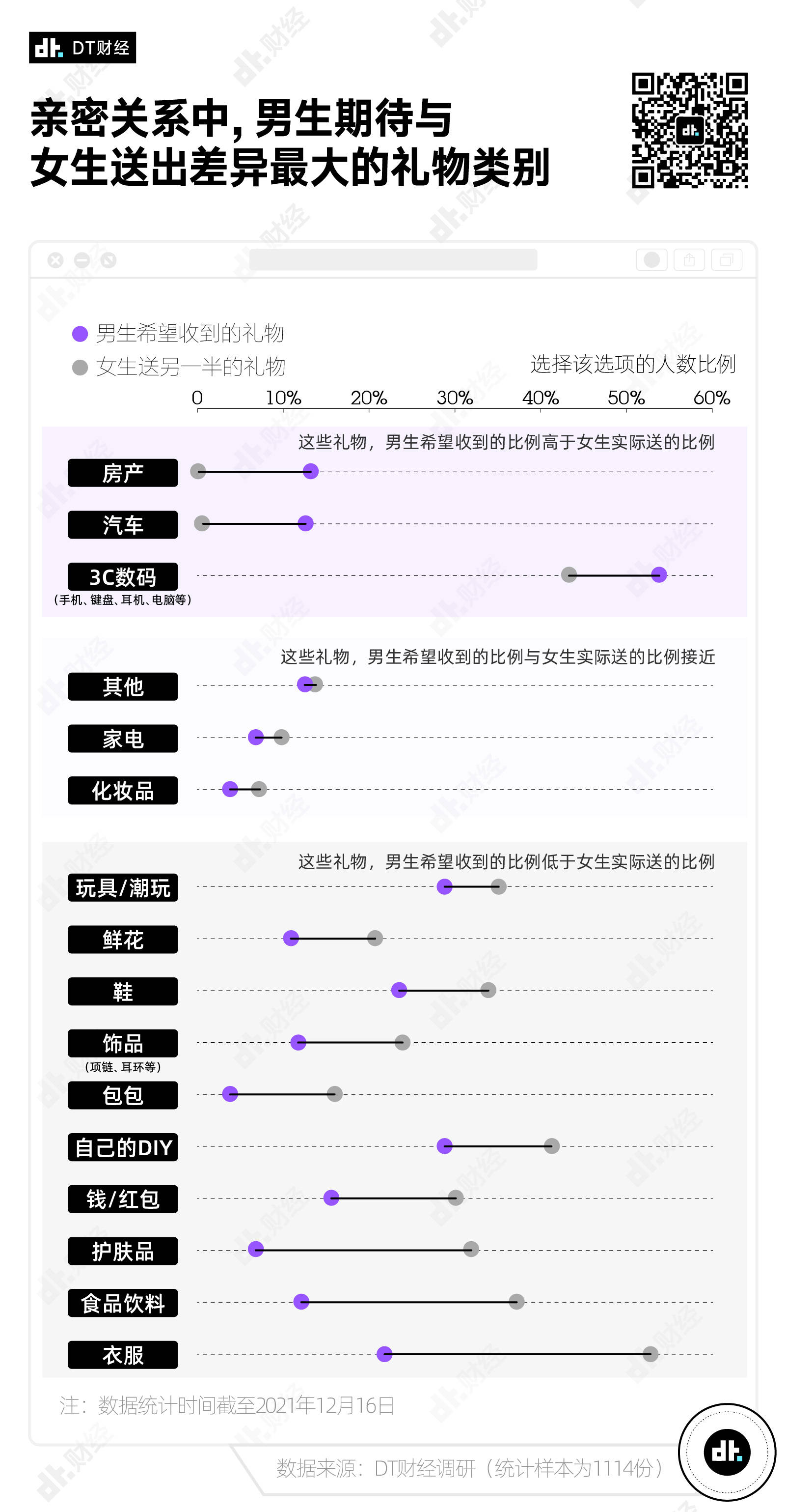 我太会选礼物了，调研数据告诉你如何有效送礼(图13)