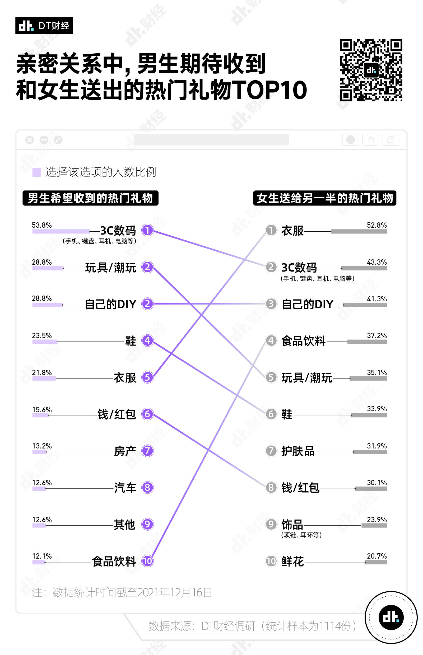 我太会选礼物了，调研数据告诉你如何有效送礼(图12)