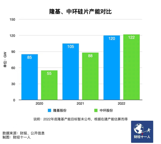 新能源行业，谁能在虎年称王？(图2)