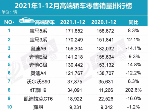 BBA“失速”，豪华车市场的中场战事(图2)